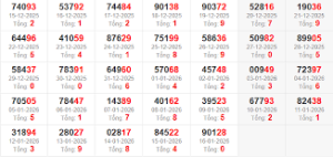 Dự Đoán Kết Quả XSMB Ngày 17-04-2026