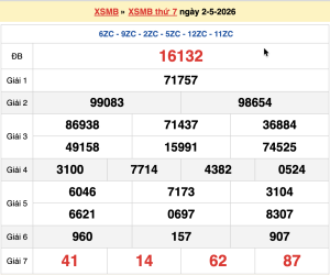Dự Đoán Kết Quả XSMB Ngày 03-05-2026